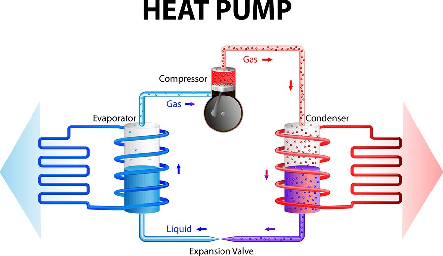 Function-of-Heat-Pump
