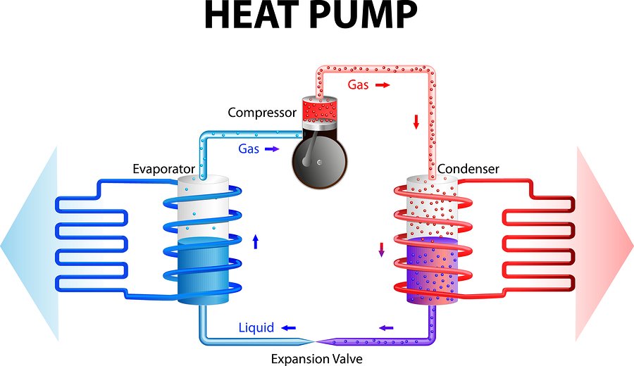 How Water Source Heat Pumps Work