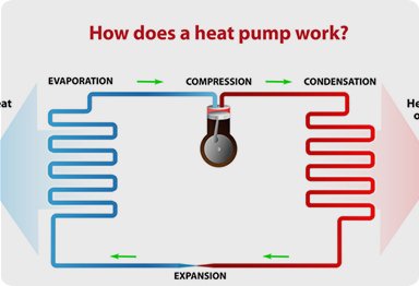 How Does A Heat Pump Work Diagram