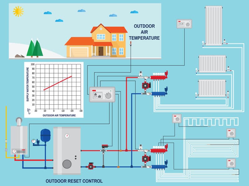 How Does A Furnace Work Diagram