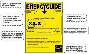 Seasonal Energy Efficiency Rating Image