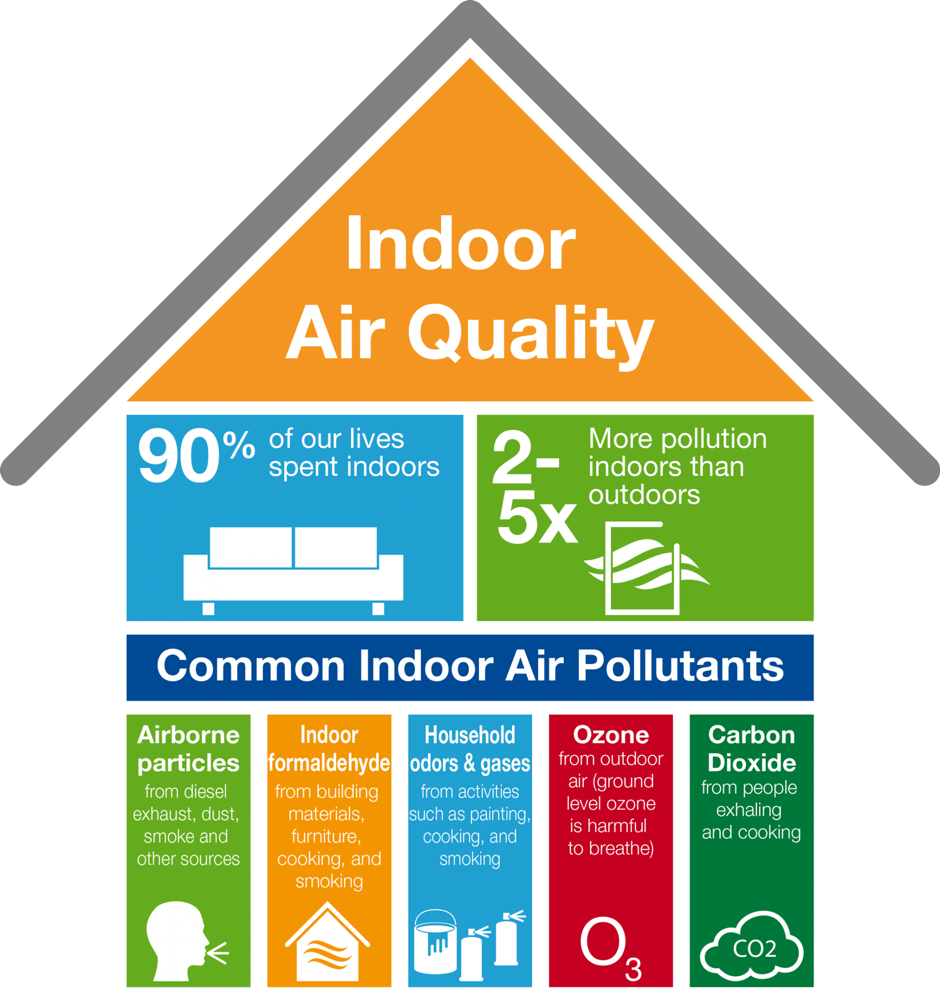 how to improve air quality in a building